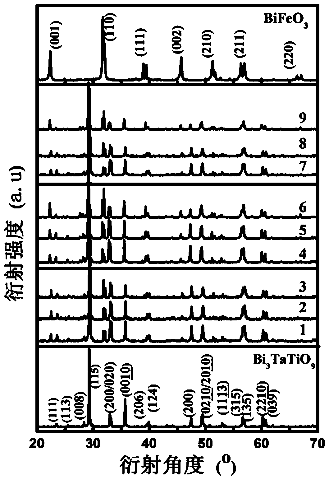 A composite high temperature piezoelectric ceramic material