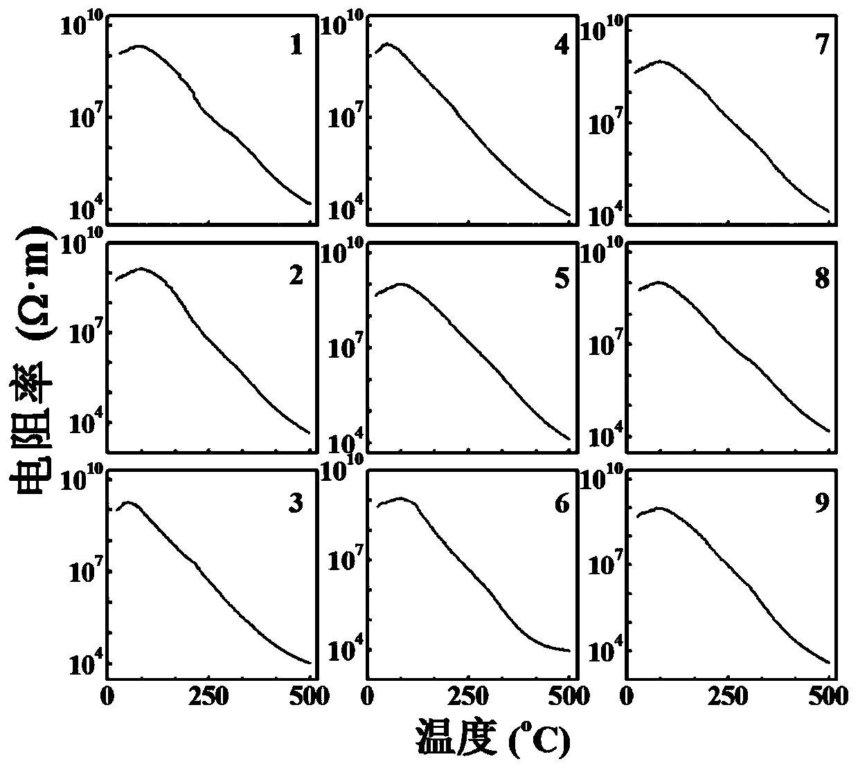 A composite high temperature piezoelectric ceramic material