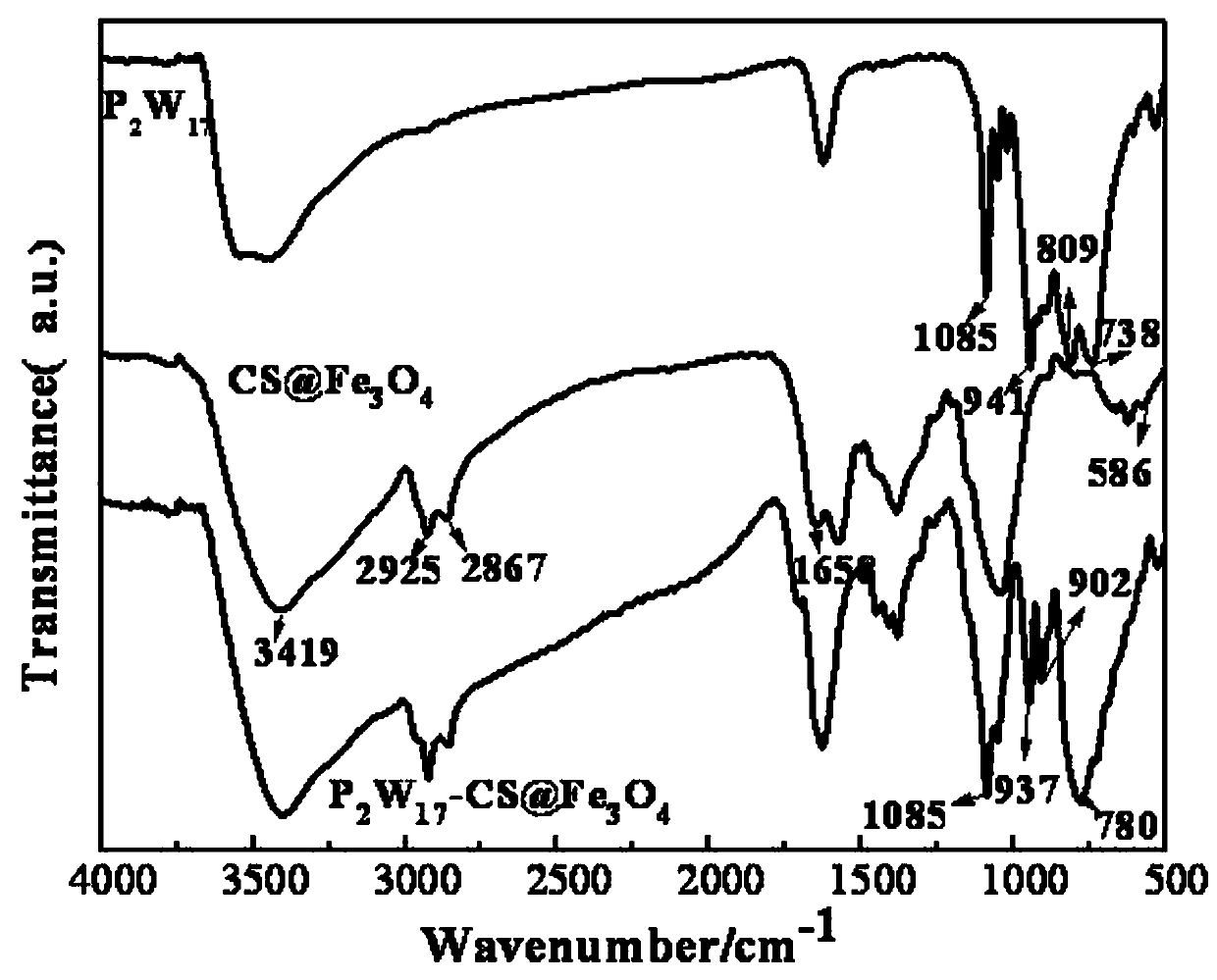 High-dispersion polyoxometallate magnetic microsphere catalyst, and preparation method and application thereof