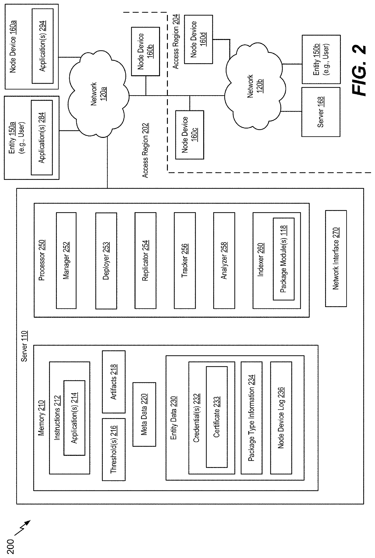 Indexer operation and generation of index data