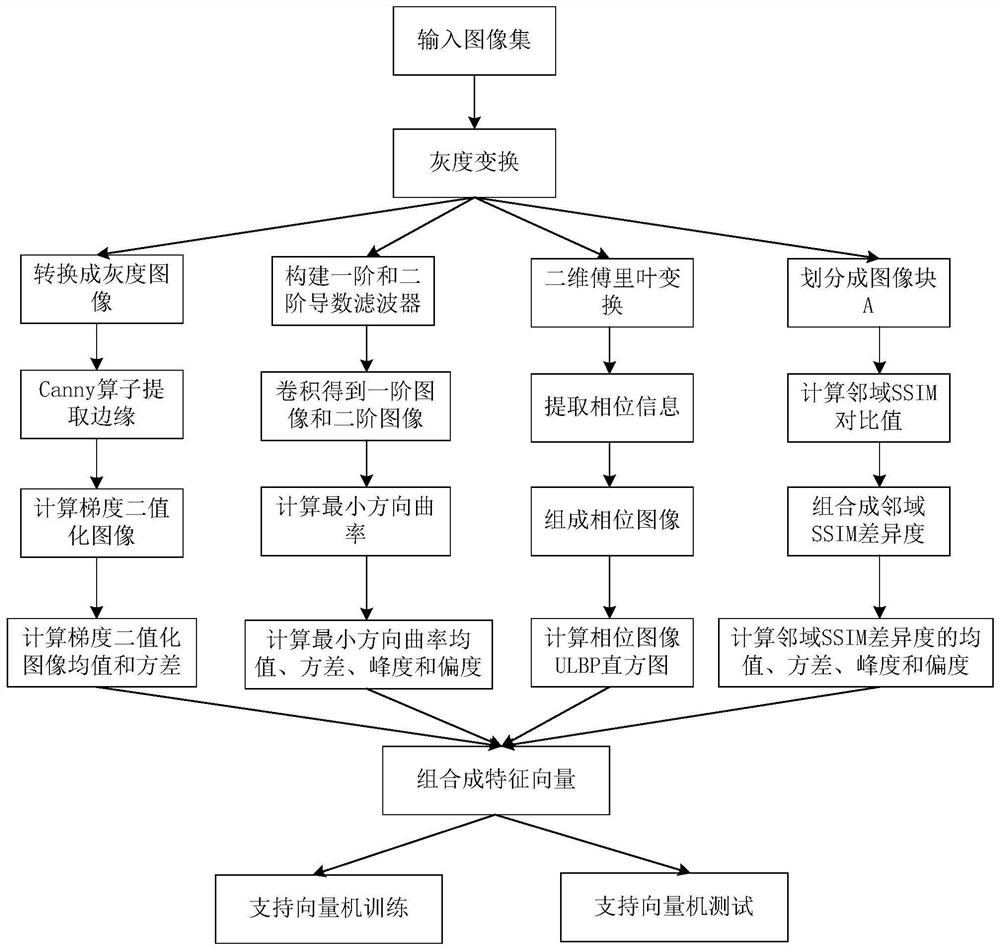 A Tone Mapping Image Quality Evaluation Method Based on Structural Similarity Difference