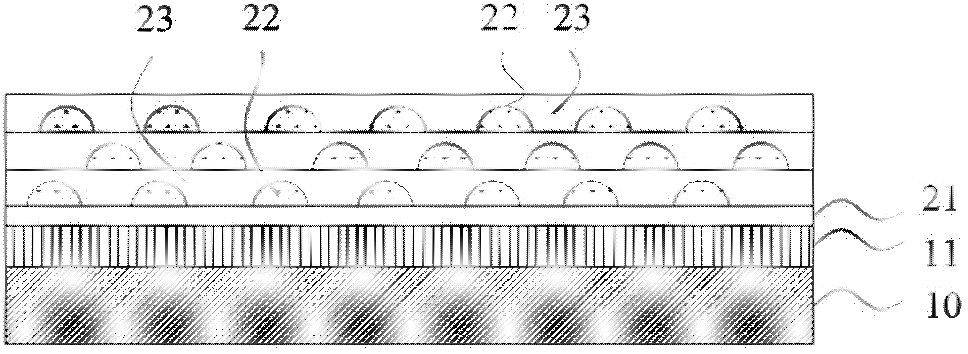 Preparation method for coatings of medical supplies and products thereof