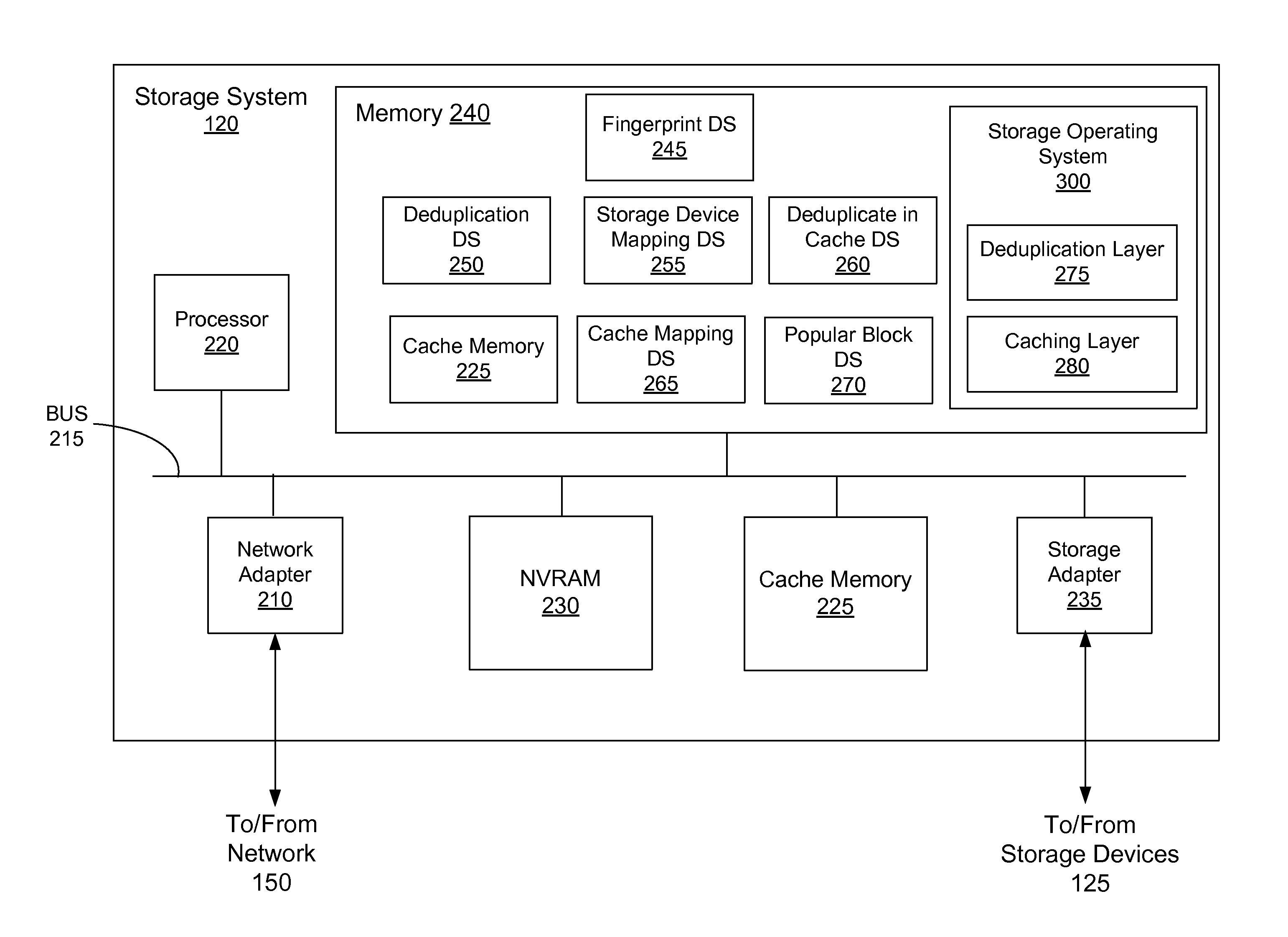 Caching and deduplication of data blocks in cache memory