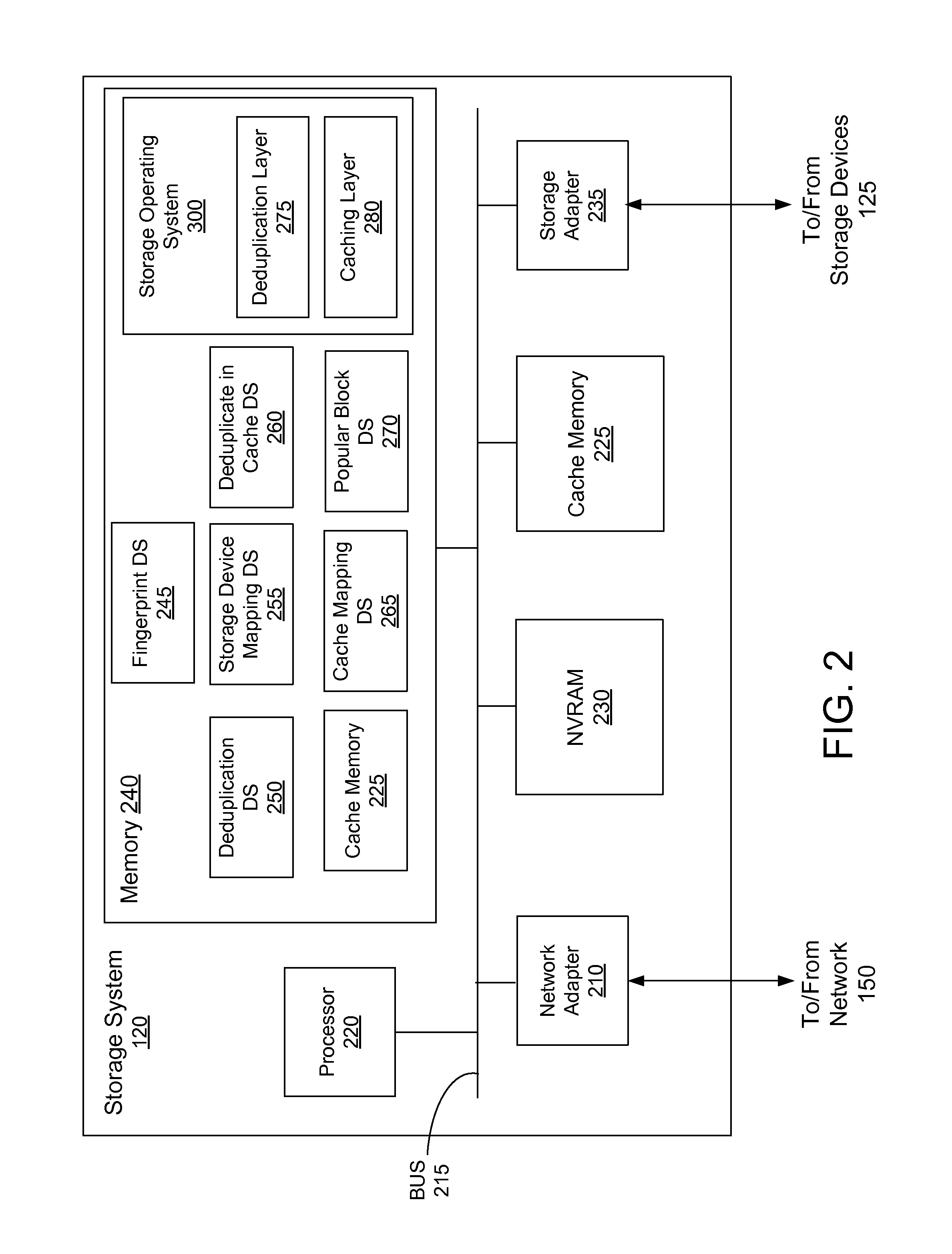 Caching and deduplication of data blocks in cache memory