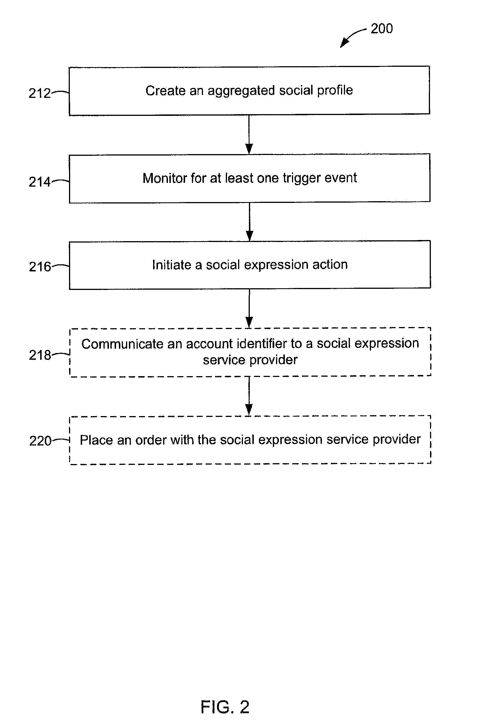 Methods and Systems for Communicating Social Expression