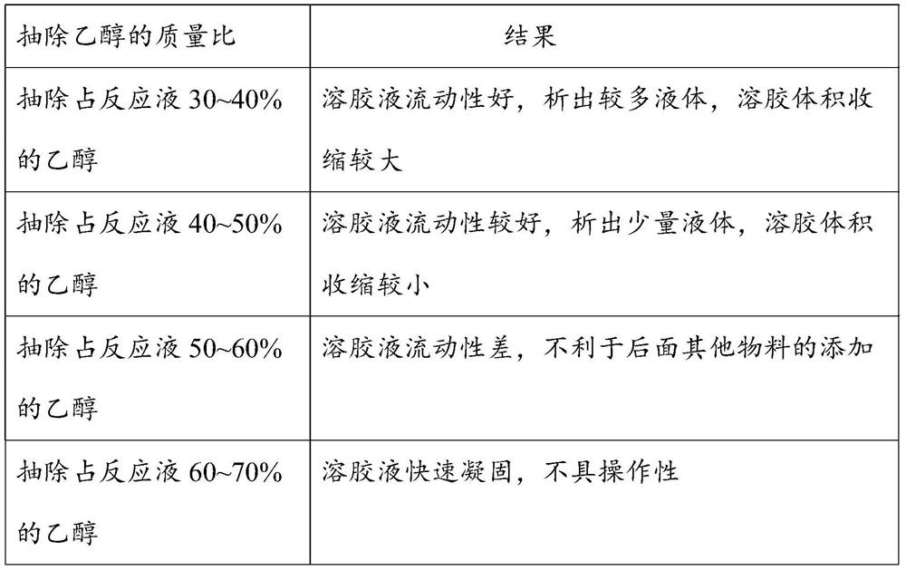 Chlorine dioxide disinfection gel and preparation method thereof