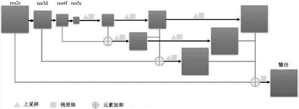 Skeleton graph regression-based three-dimensional human body posture estimation method