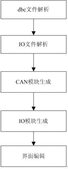 Hardware-in-loop test method and system