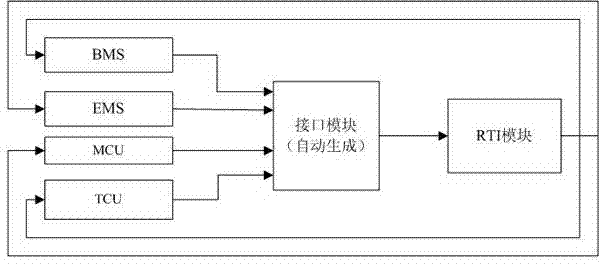 Hardware-in-loop test method and system