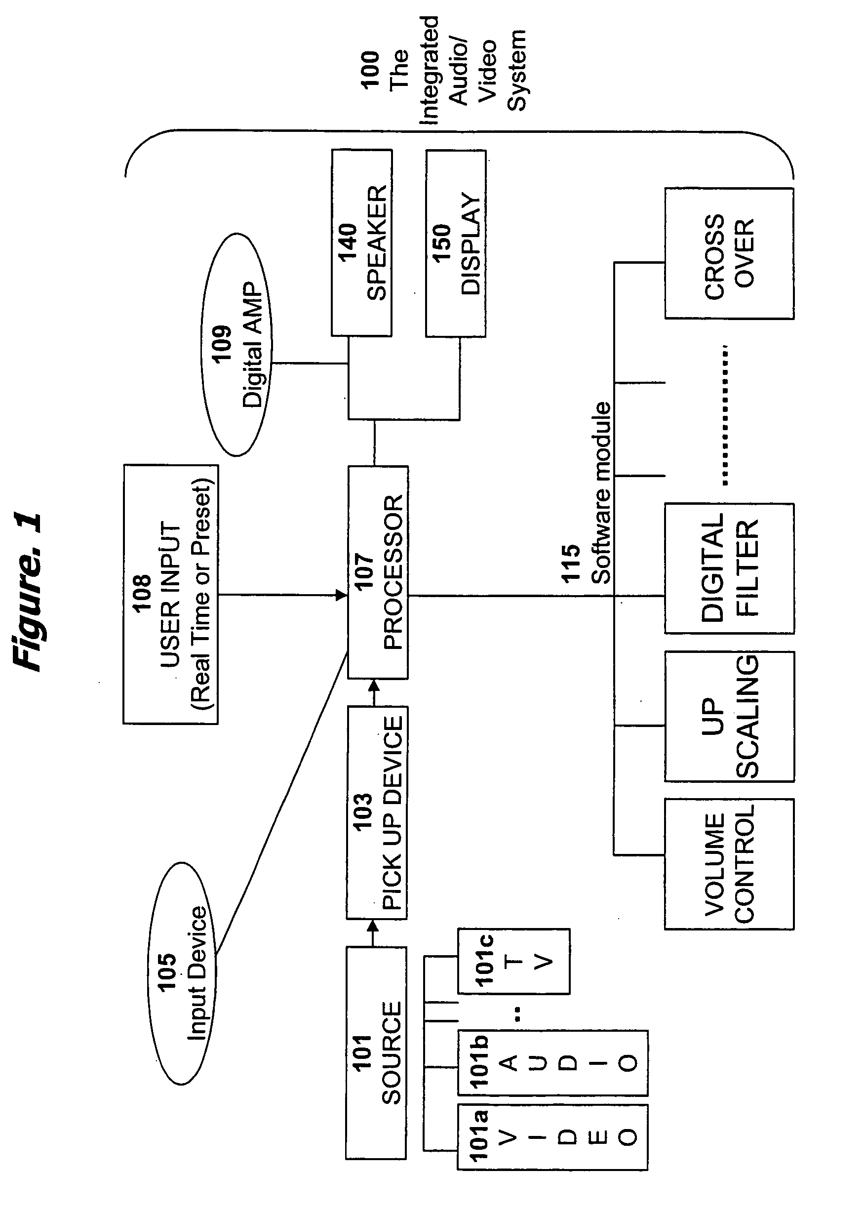 Integrated multimedia signal processing system using centralized processing of signals