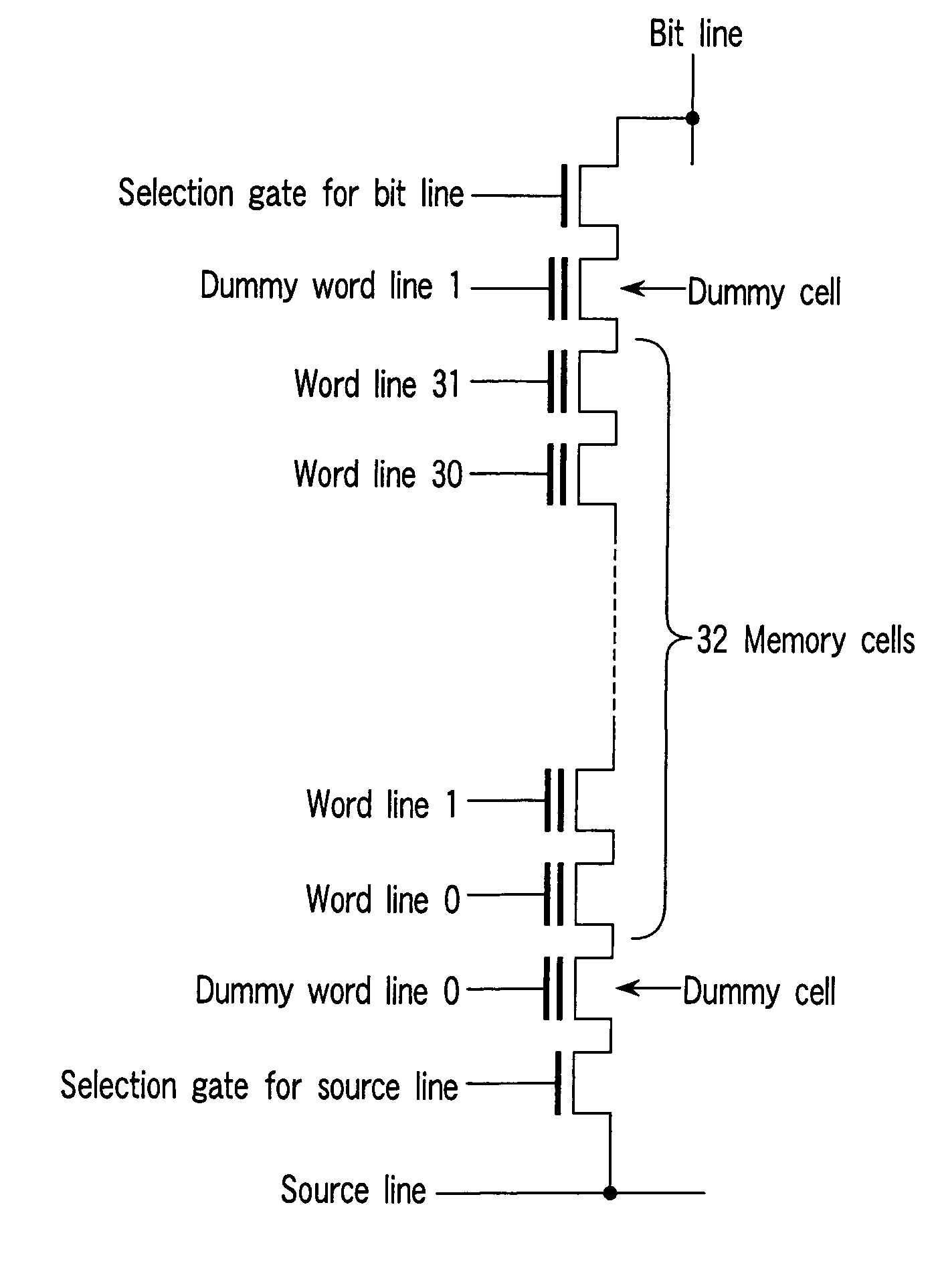 NAND-structured flash memory