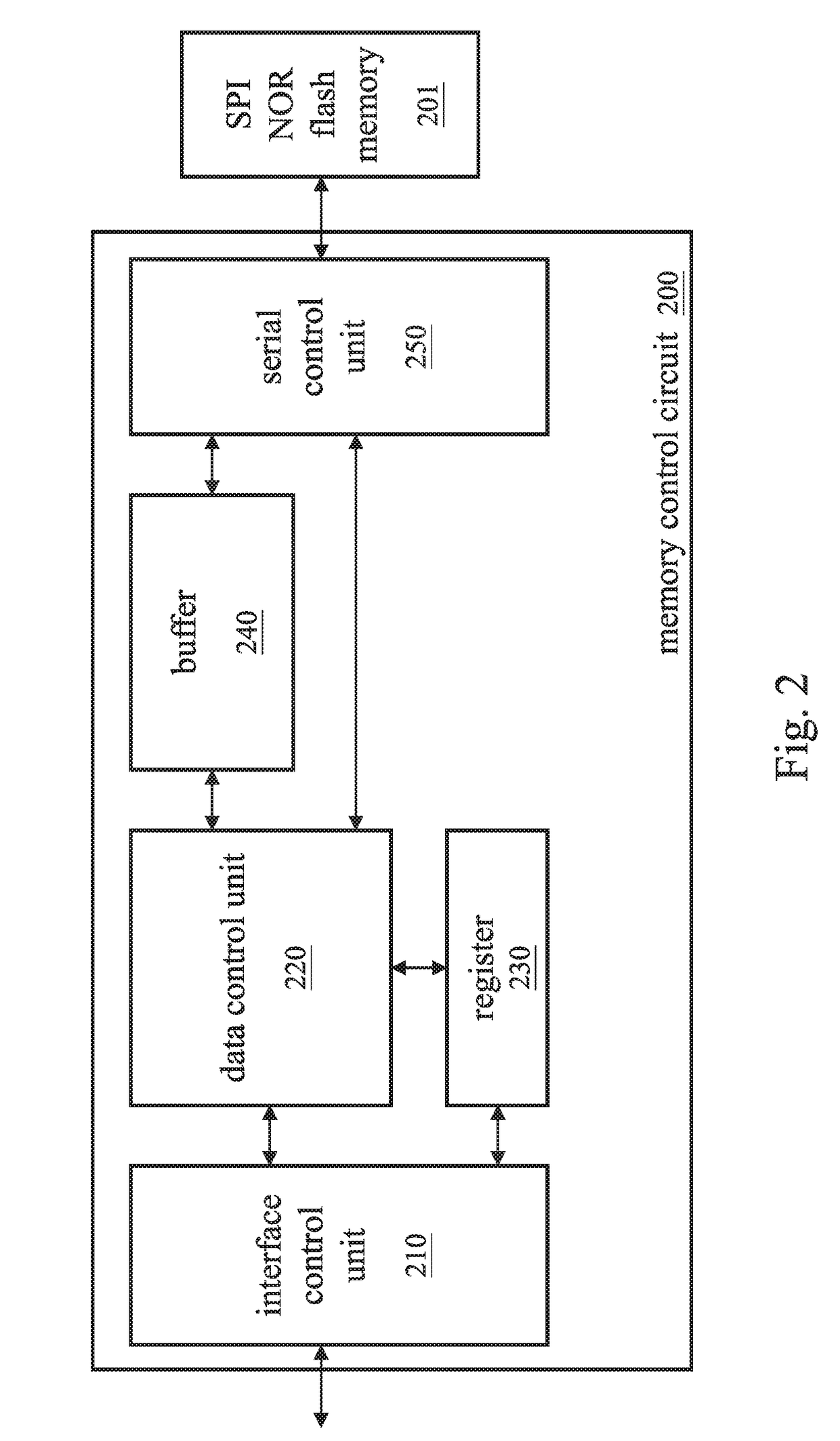 Memory control circuit and method thereof