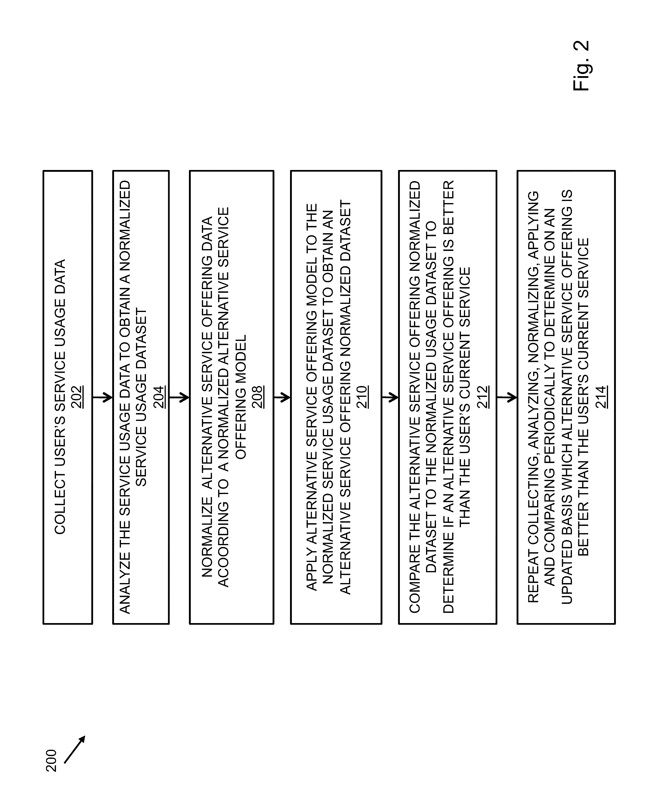 System and method for matching a savings opportunity using census data