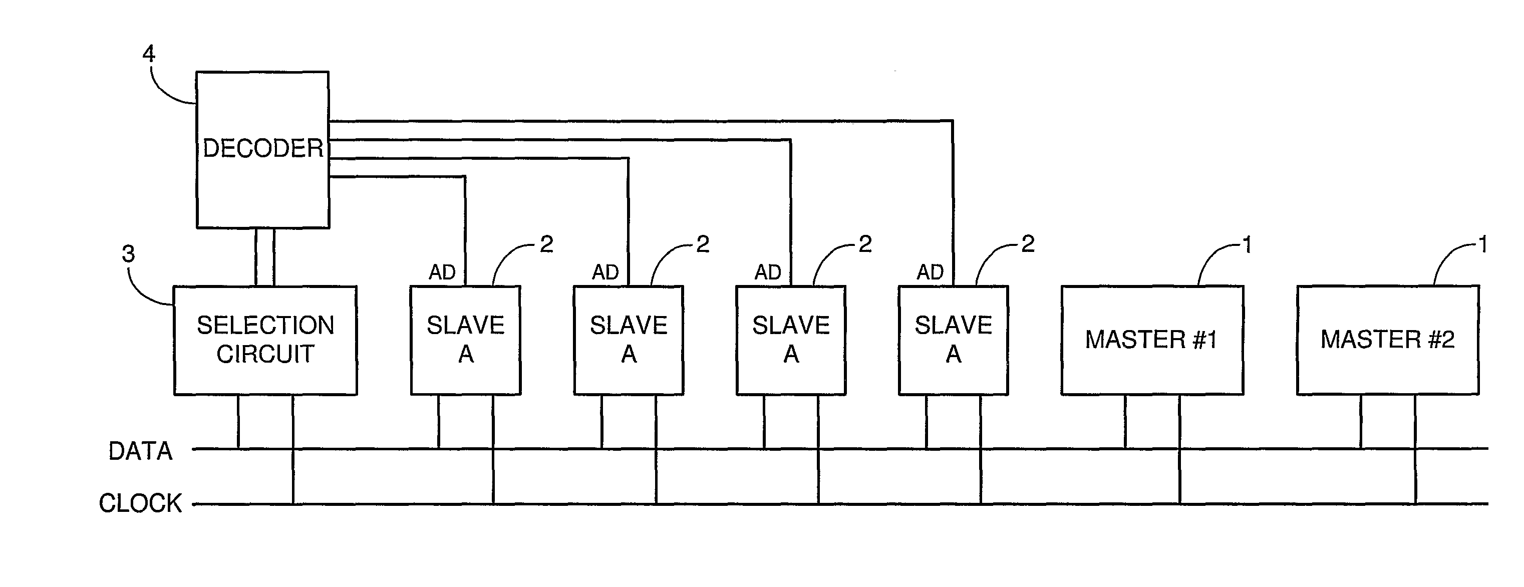 Bus System for Selectively Controlling a Plurality of Identical Slave Circuits Connected to the Bus and Method Therefore