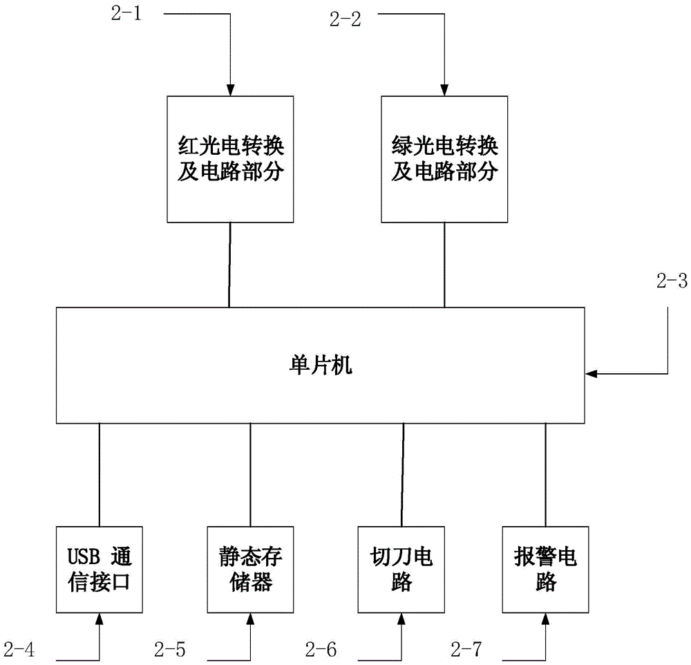 Double-light-source yarn flaw detection method