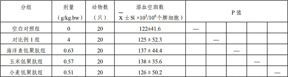 Composition for enhancing immunity and preparation method thereof