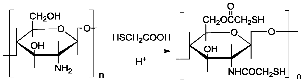 Preparation and application of a flotation inhibitor for the separation of copper-molybdenum sulfide ore