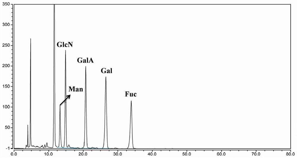 A kind of wood frog oil polysaccharide component and its application