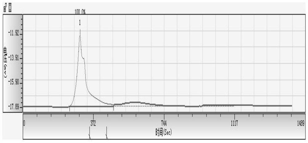 A kind of wood frog oil polysaccharide component and its application