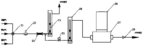 Oxygen analyzer with trend and sensor self-protection function in air separation industry