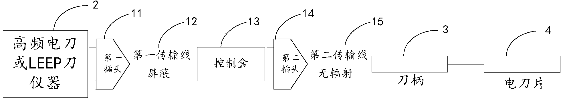 Electromagnetic radiation protector and electrotome with electromagnetic radiation protection function