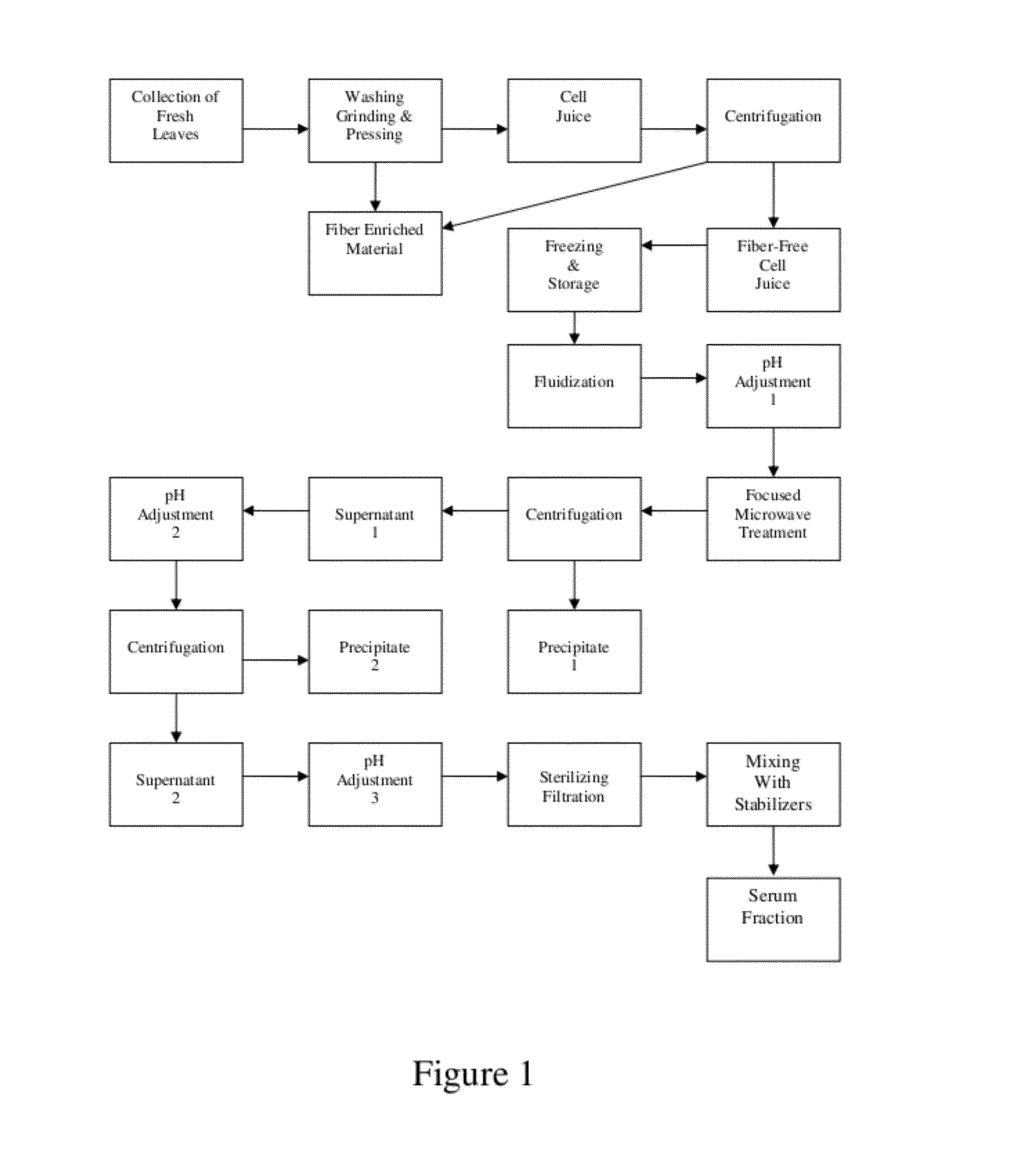 Cosmetic compositions comprising ficus serum fraction and methods to reduce the appearance of skin hyperpigmentation