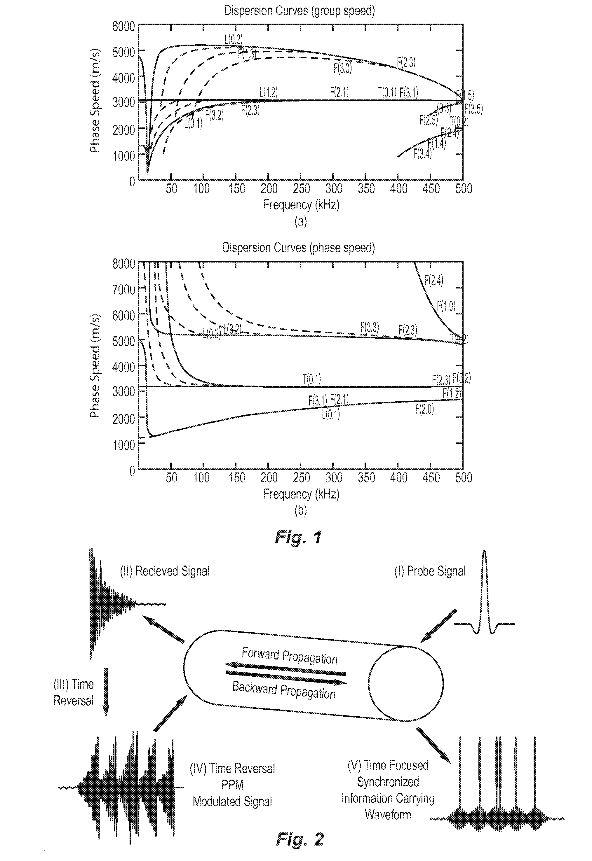 System and method for time reversal data communications on pipes using guided elastic waves