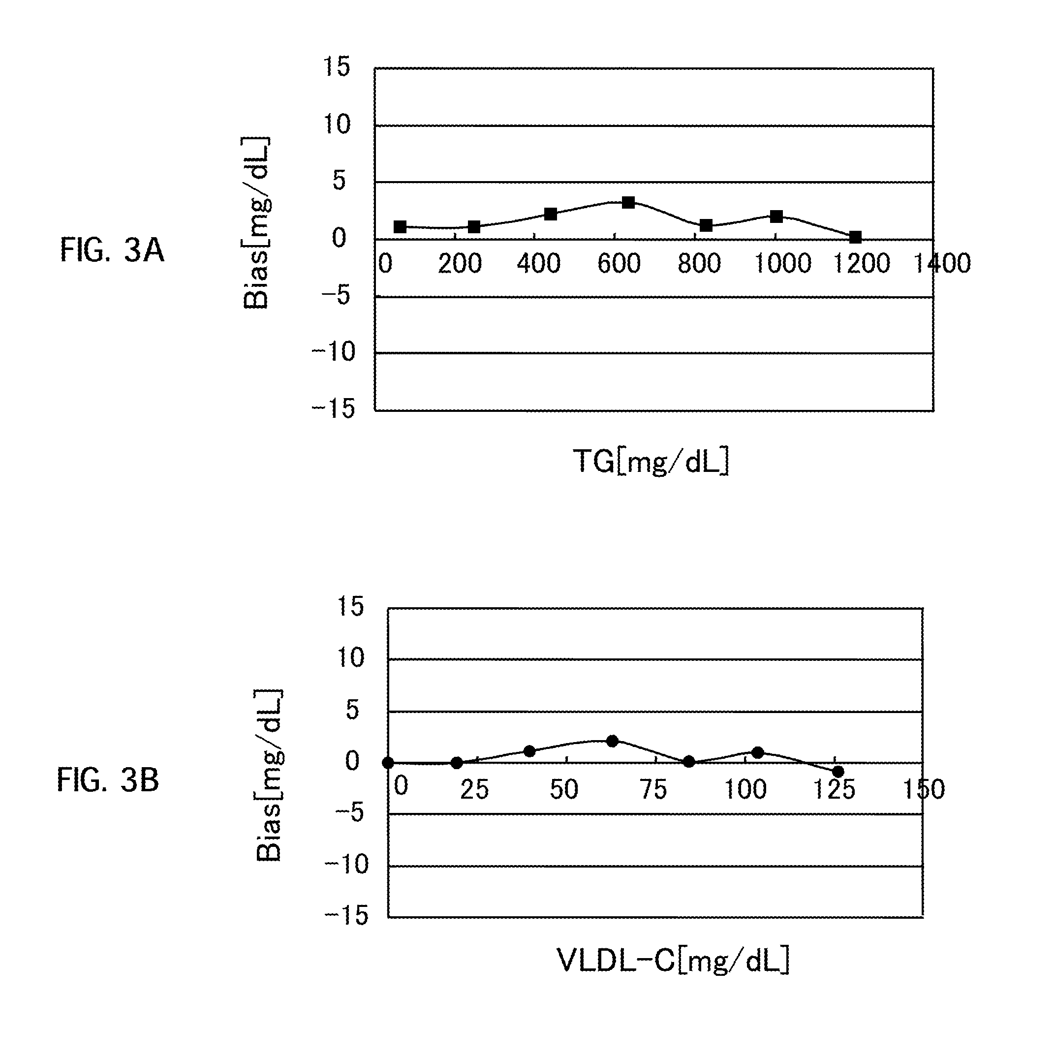 Method and Kit for Measuring Cholesterol in Low-Density Lipoproteins