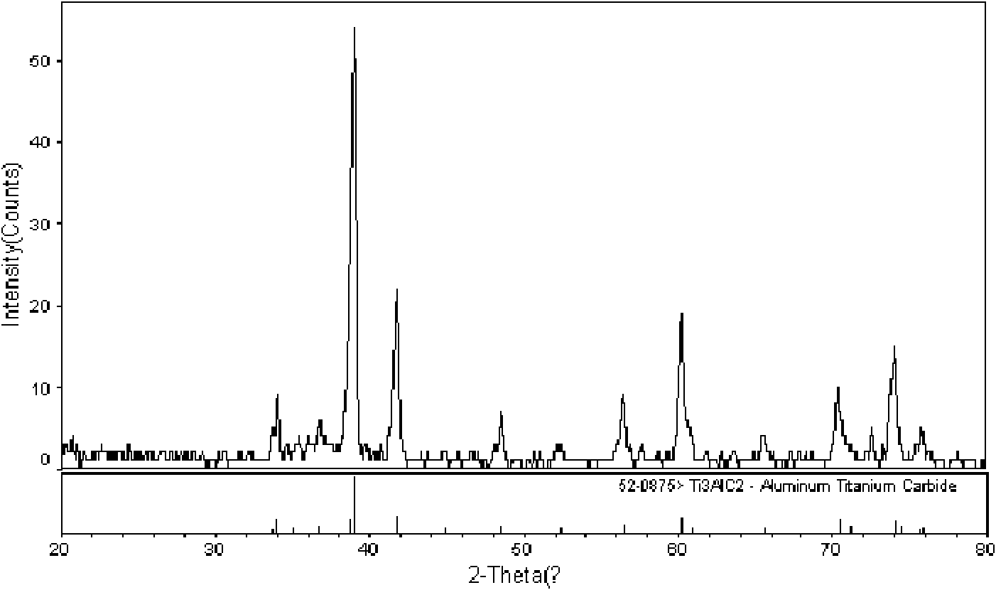 Method for preparing high-purity Ti3AlC2 ceramics