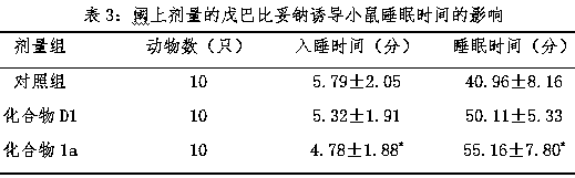 A kind of naphthaleneacetamide compound