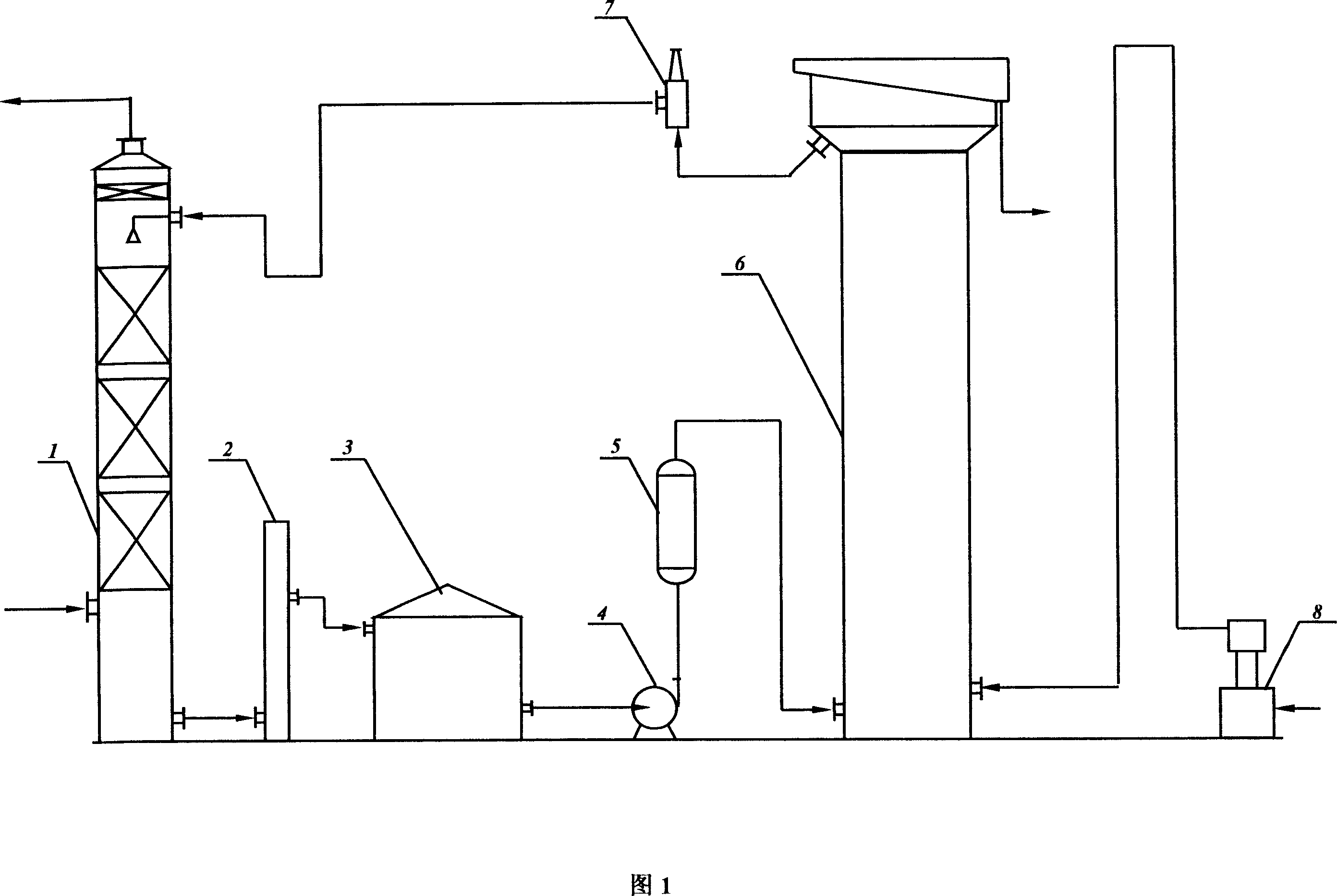 Gas desulfurizing-regenerating technological method and equipment with remarkable energy-saving effect by liquid-phase catalyzed oxidation