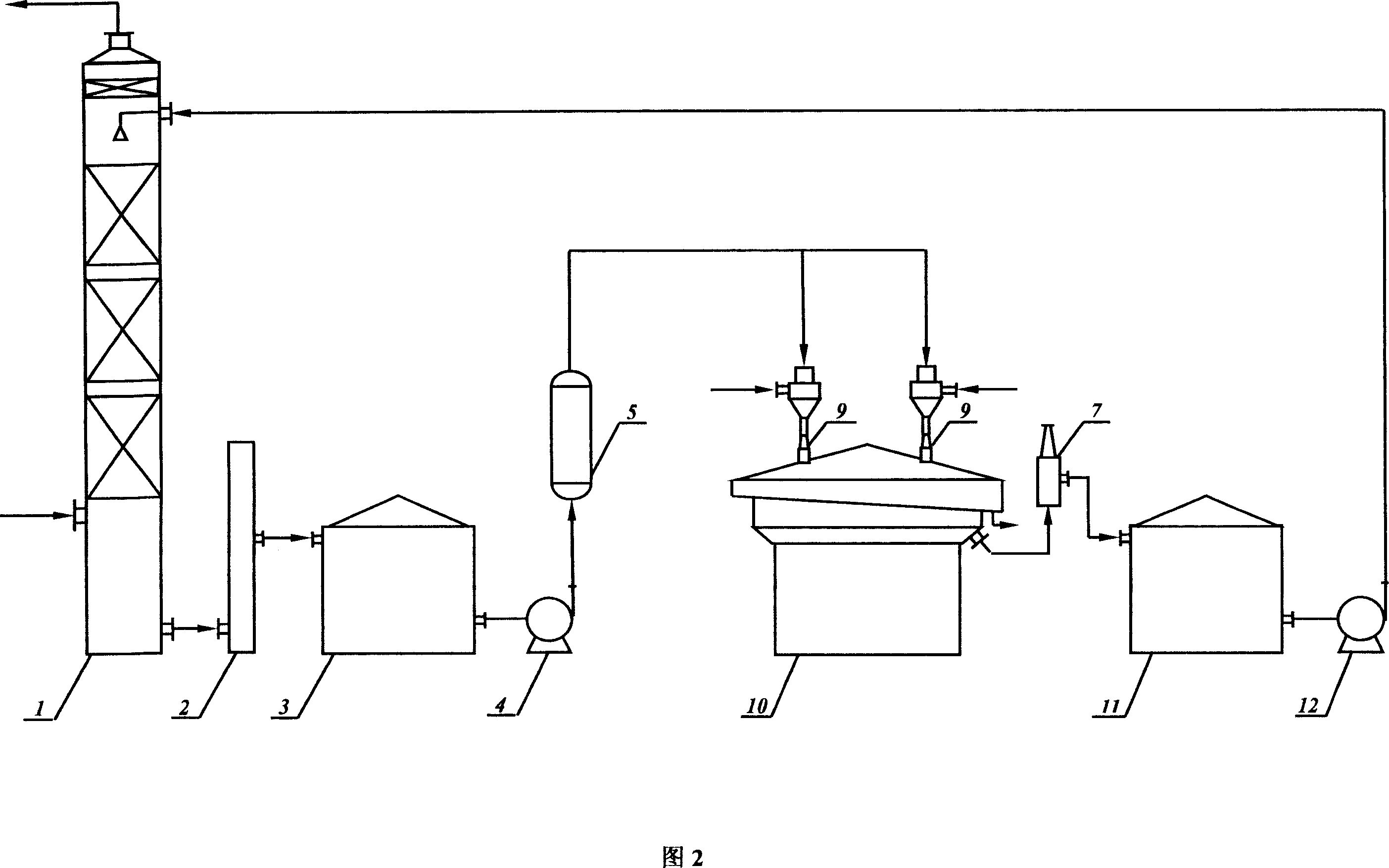 Gas desulfurizing-regenerating technological method and equipment with remarkable energy-saving effect by liquid-phase catalyzed oxidation