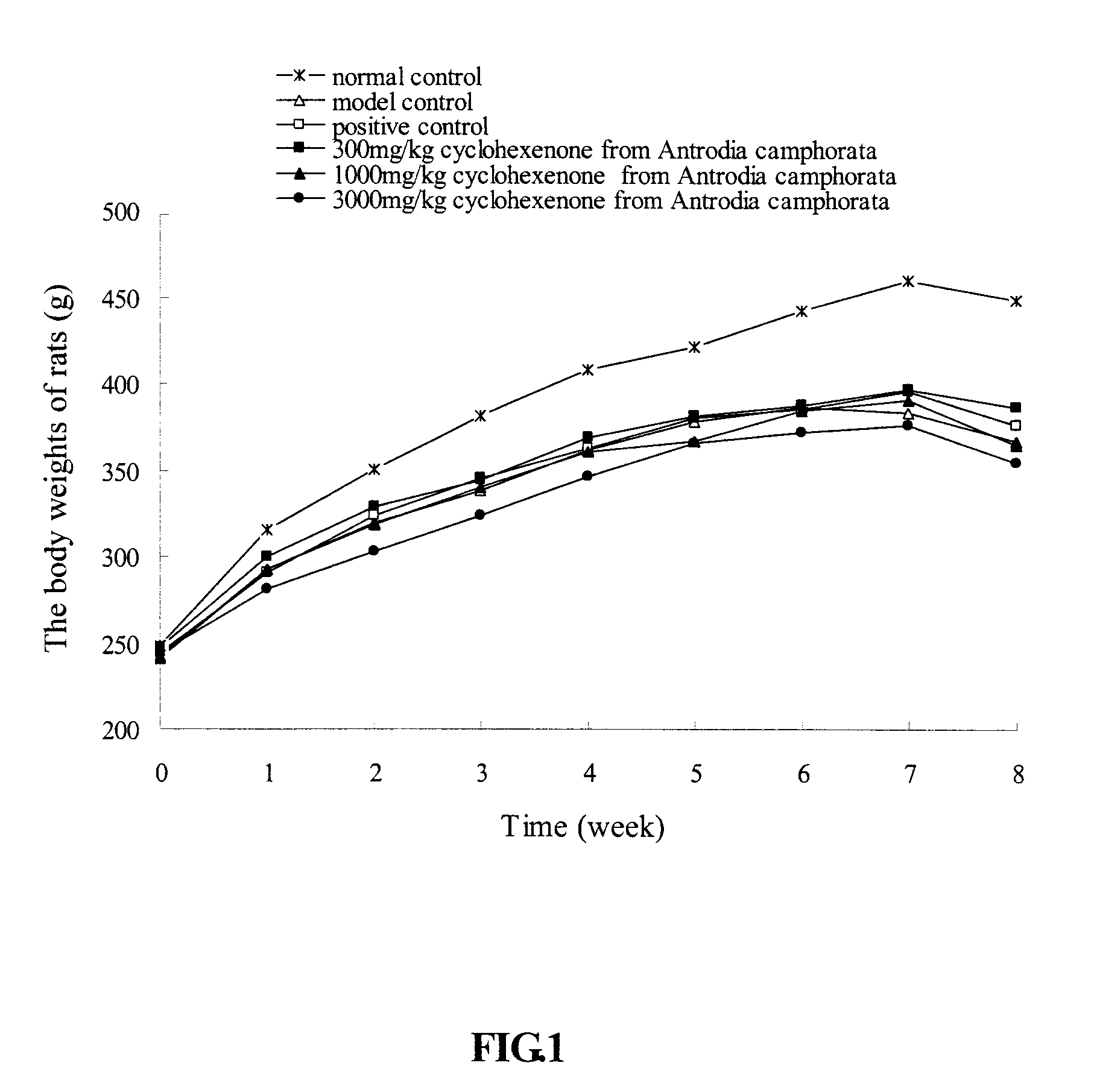 Liver protection compounds of the cyclohexenone type from Antrodia camphorata