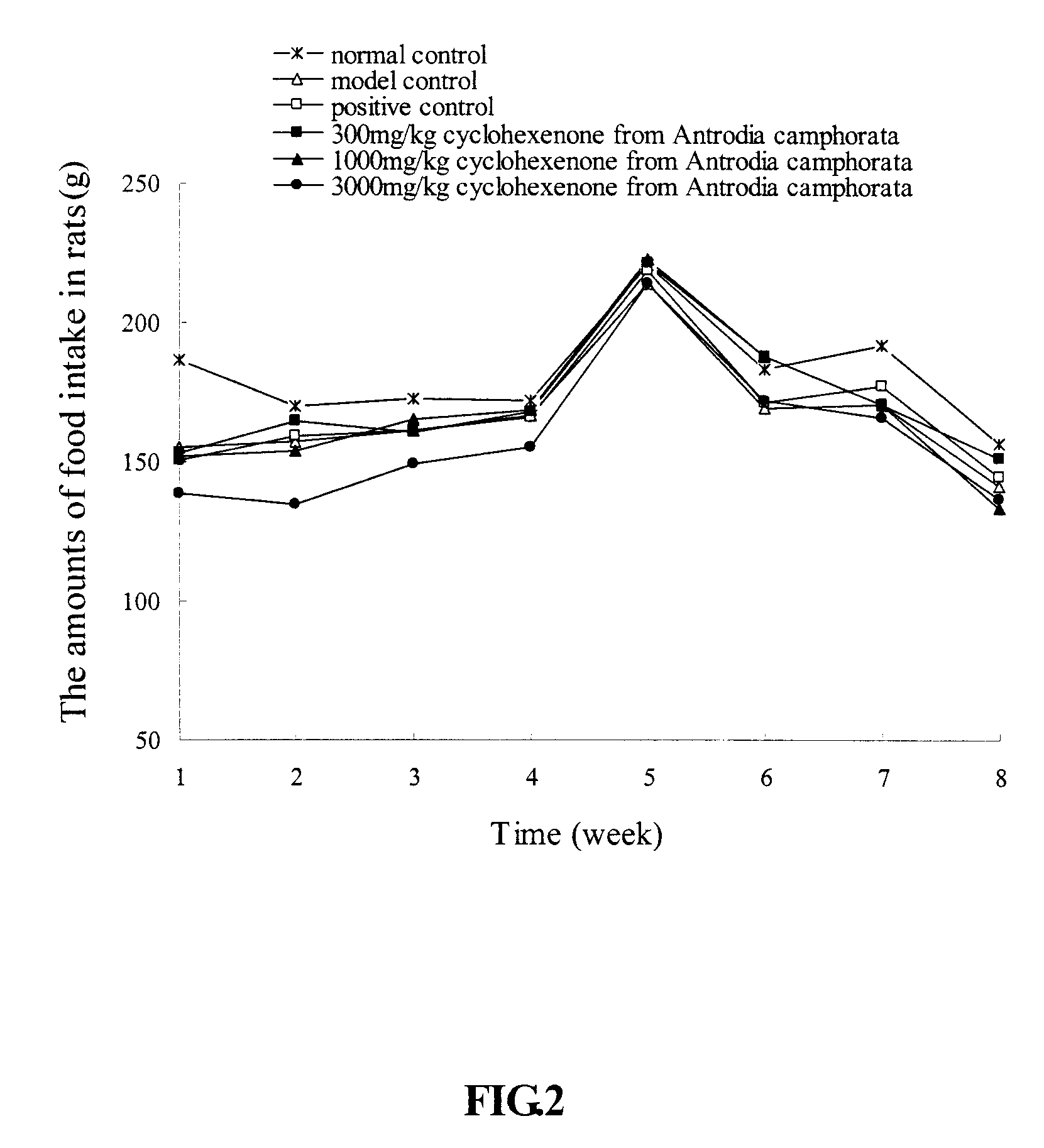 Liver protection compounds of the cyclohexenone type from Antrodia camphorata