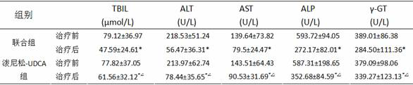 Composition for treating hepatitis-cholangitis overlap syndrome by using Yunnan paris polyphylla as main raw material as well as preparation method, preparation and application of composition