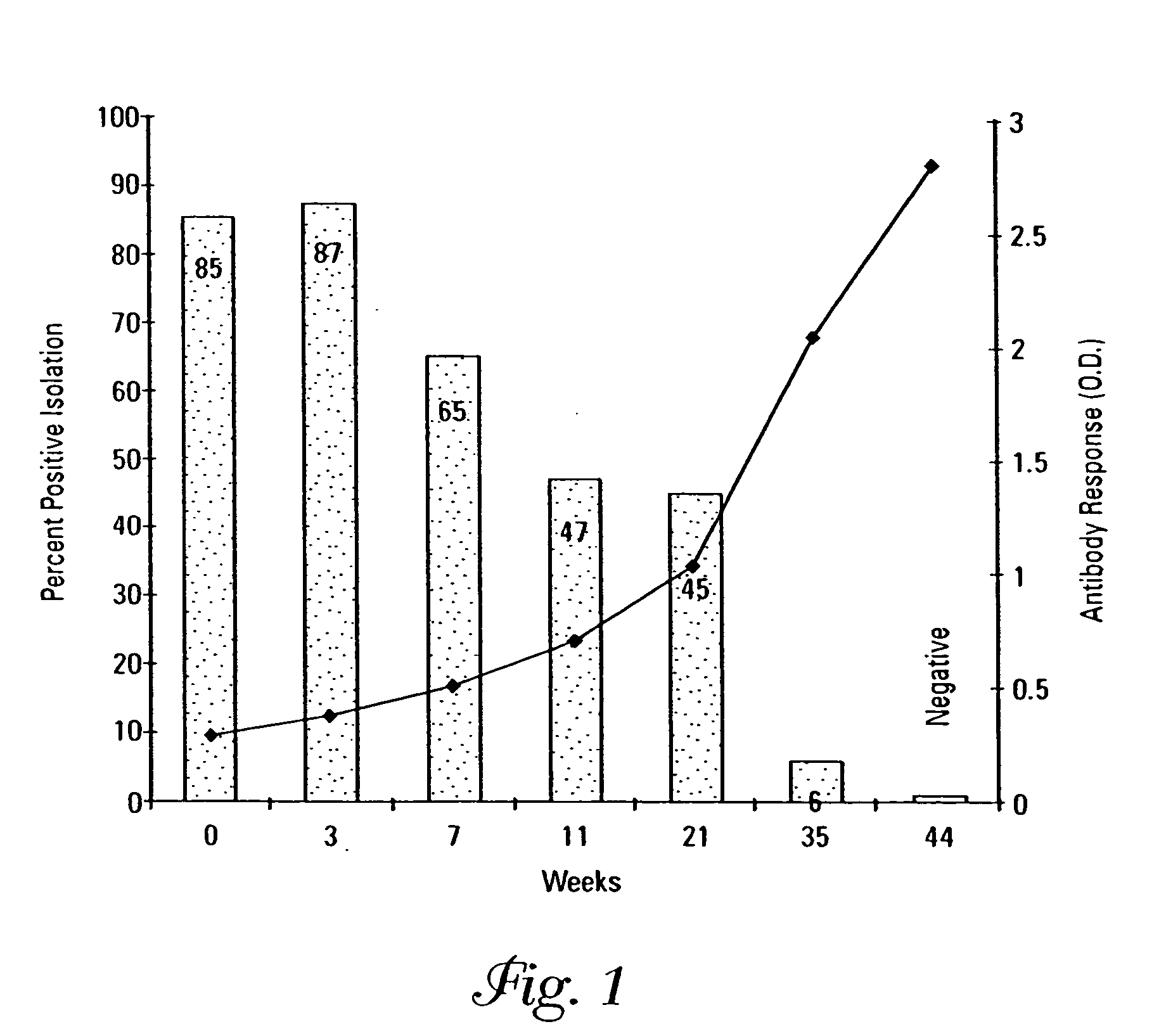 Immunizing compositions and methods of use