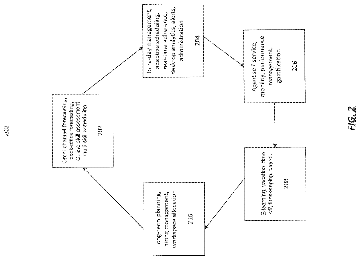 Monitoring and listening tools across omni-channel inputs in a graphically interactive voice response system