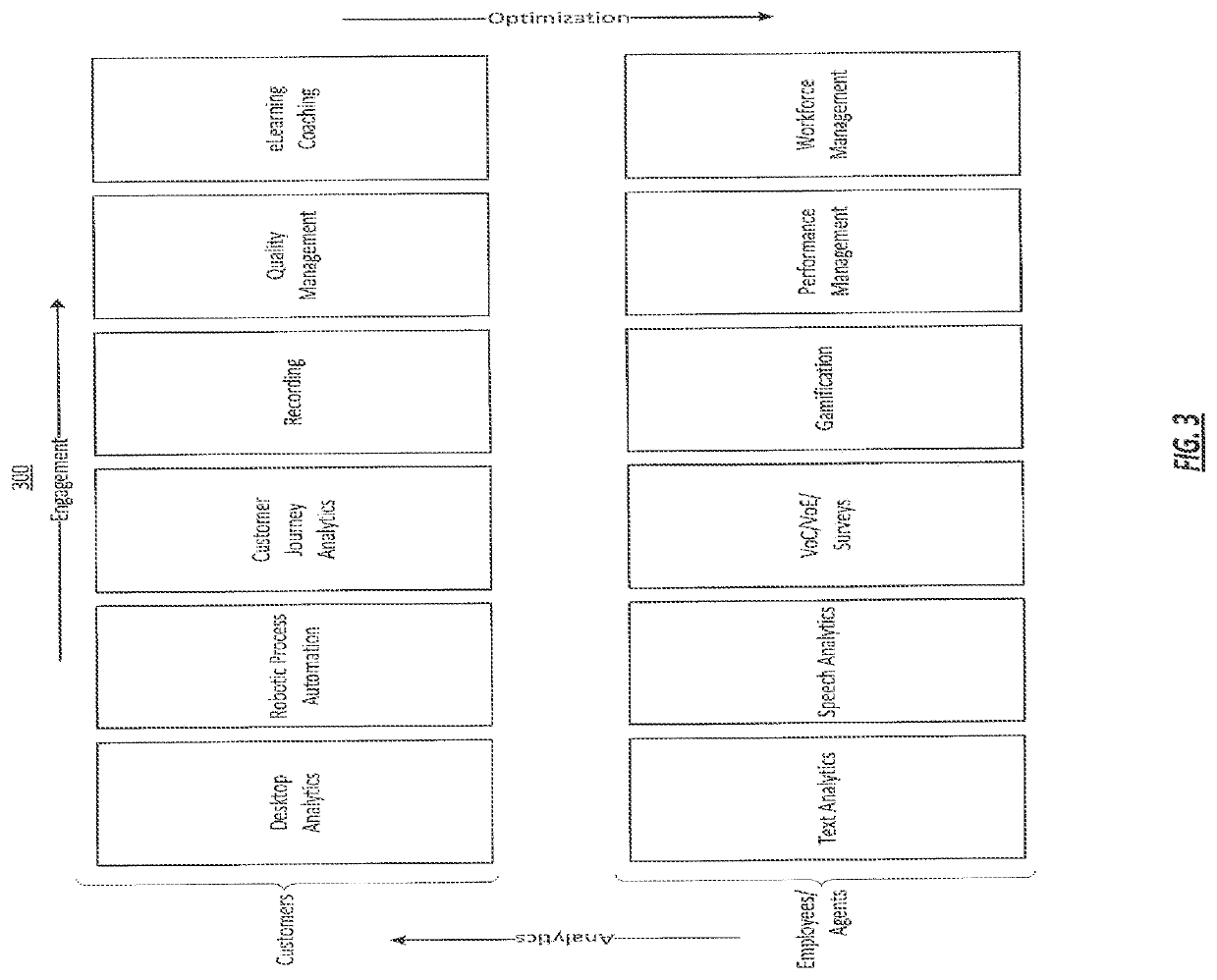 Monitoring and listening tools across omni-channel inputs in a graphically interactive voice response system