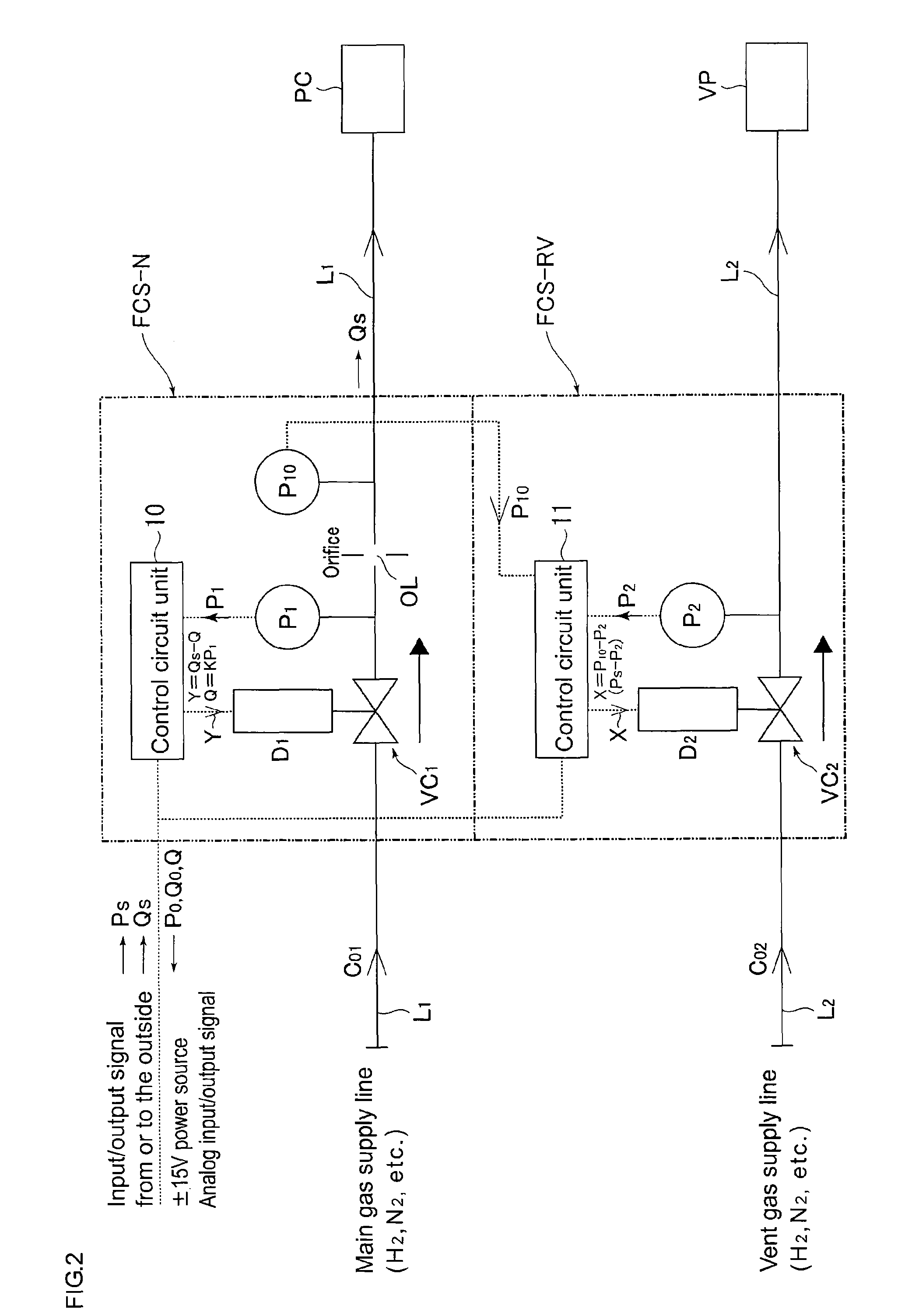 Gas supply system for semiconductor manufacturing facilities