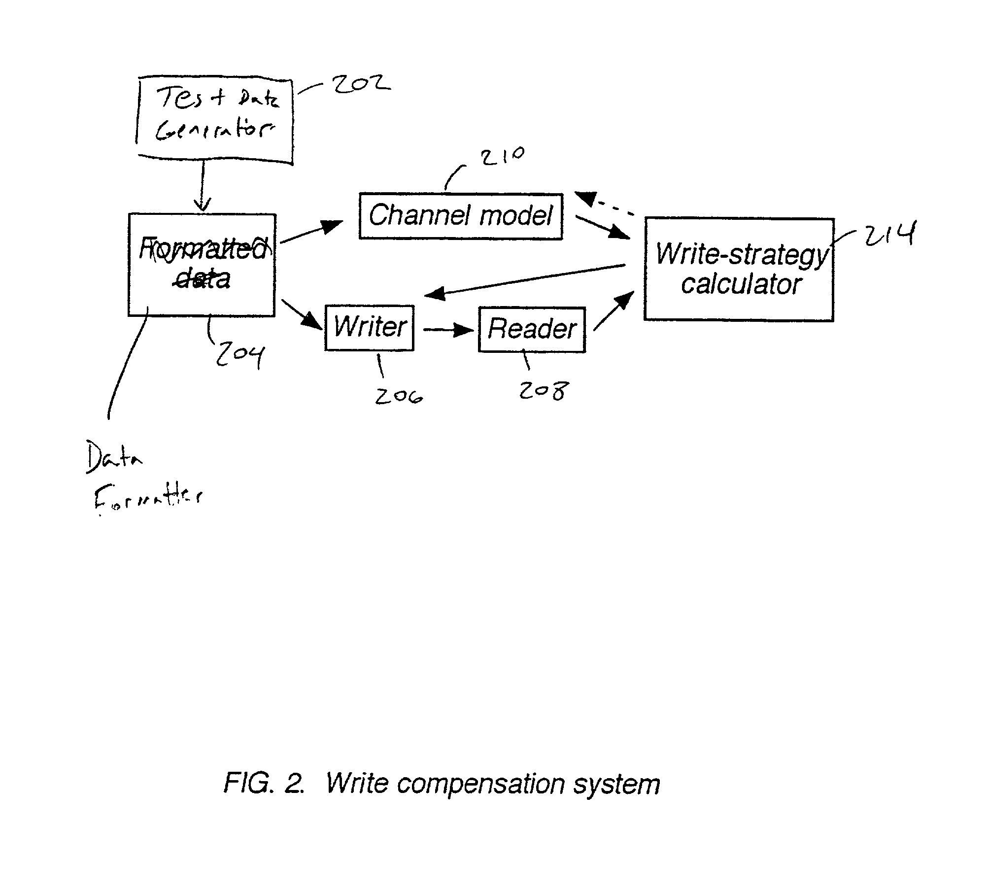 Write compensation for data storage and communication systems