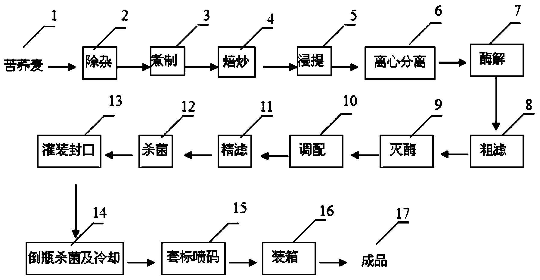 Clear sugar-free tartary buckwheat tea and production method thereof