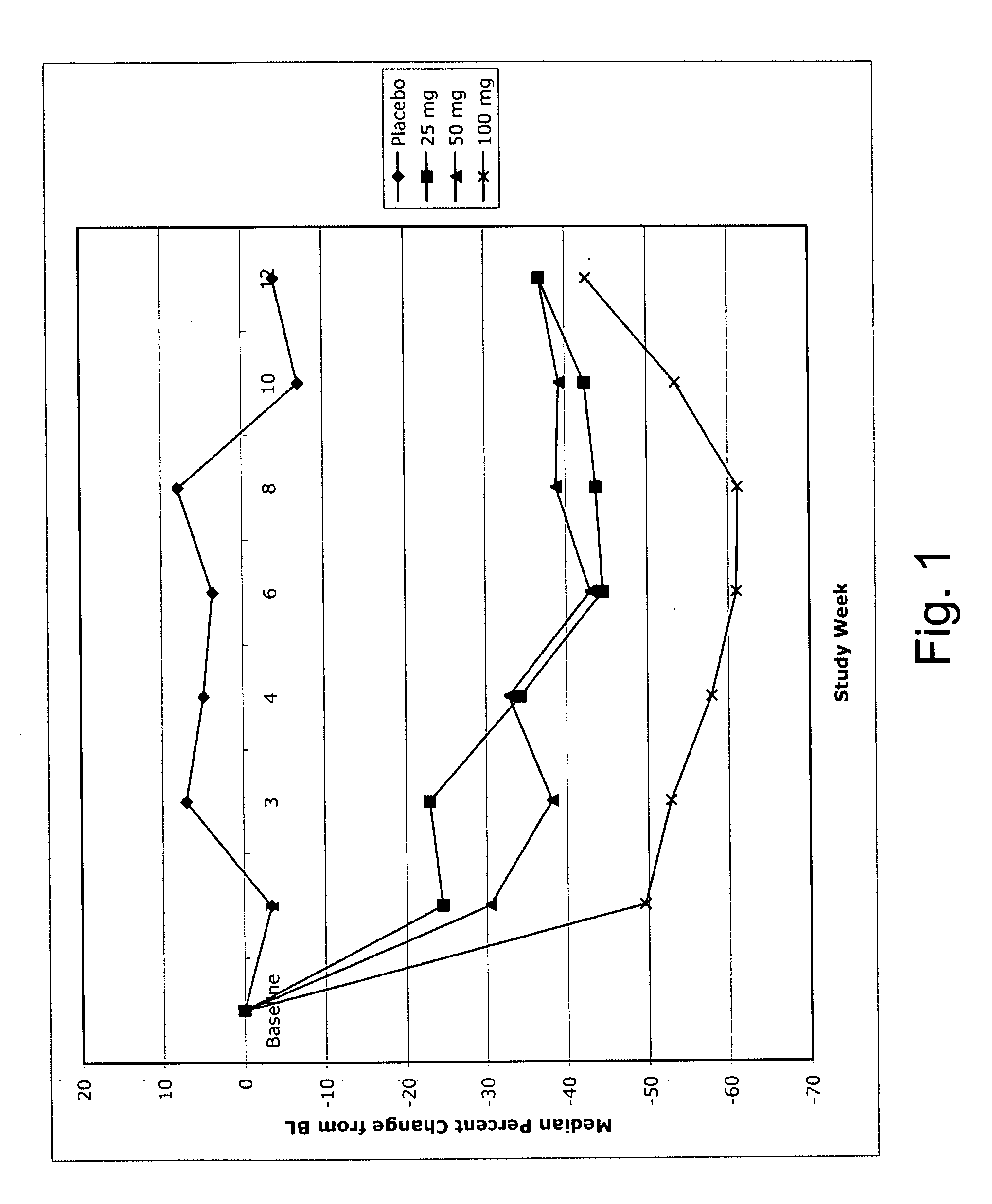 Methods of using IL-1 antagonists to reduce C-reactive protein