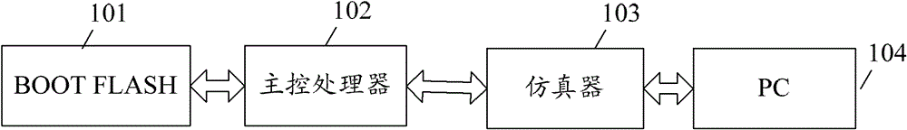 A system and method for programming flash memory