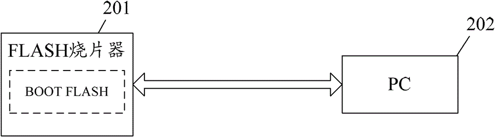 A system and method for programming flash memory