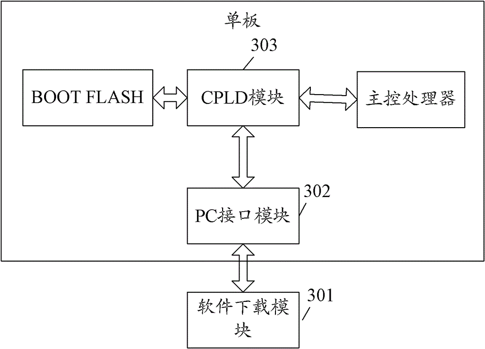 A system and method for programming flash memory