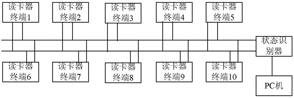 A maintenance control device for a locomotive auxiliary motor equipment maintenance line