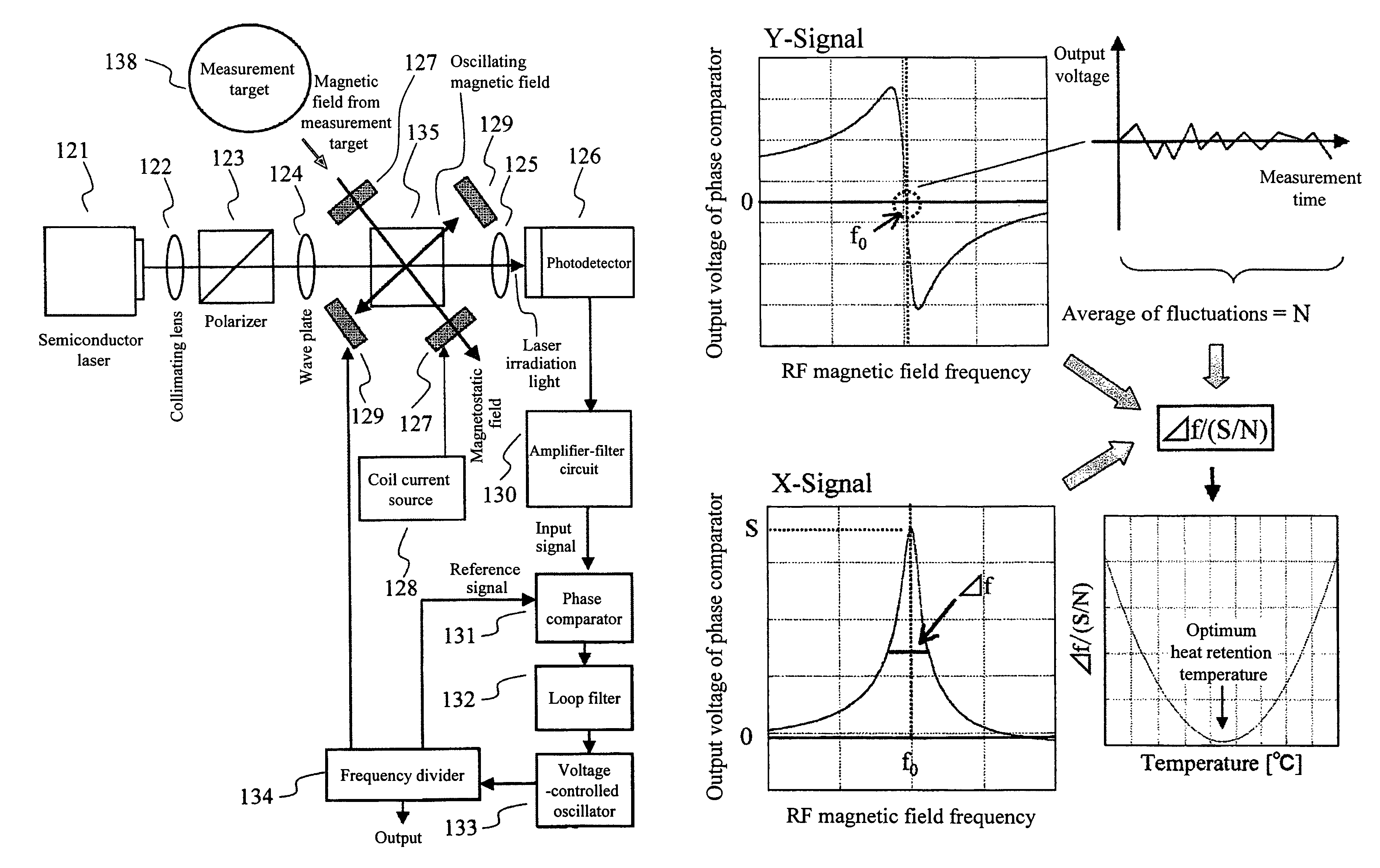 Magnetic field measuring optically pumped magnetometer apparatus