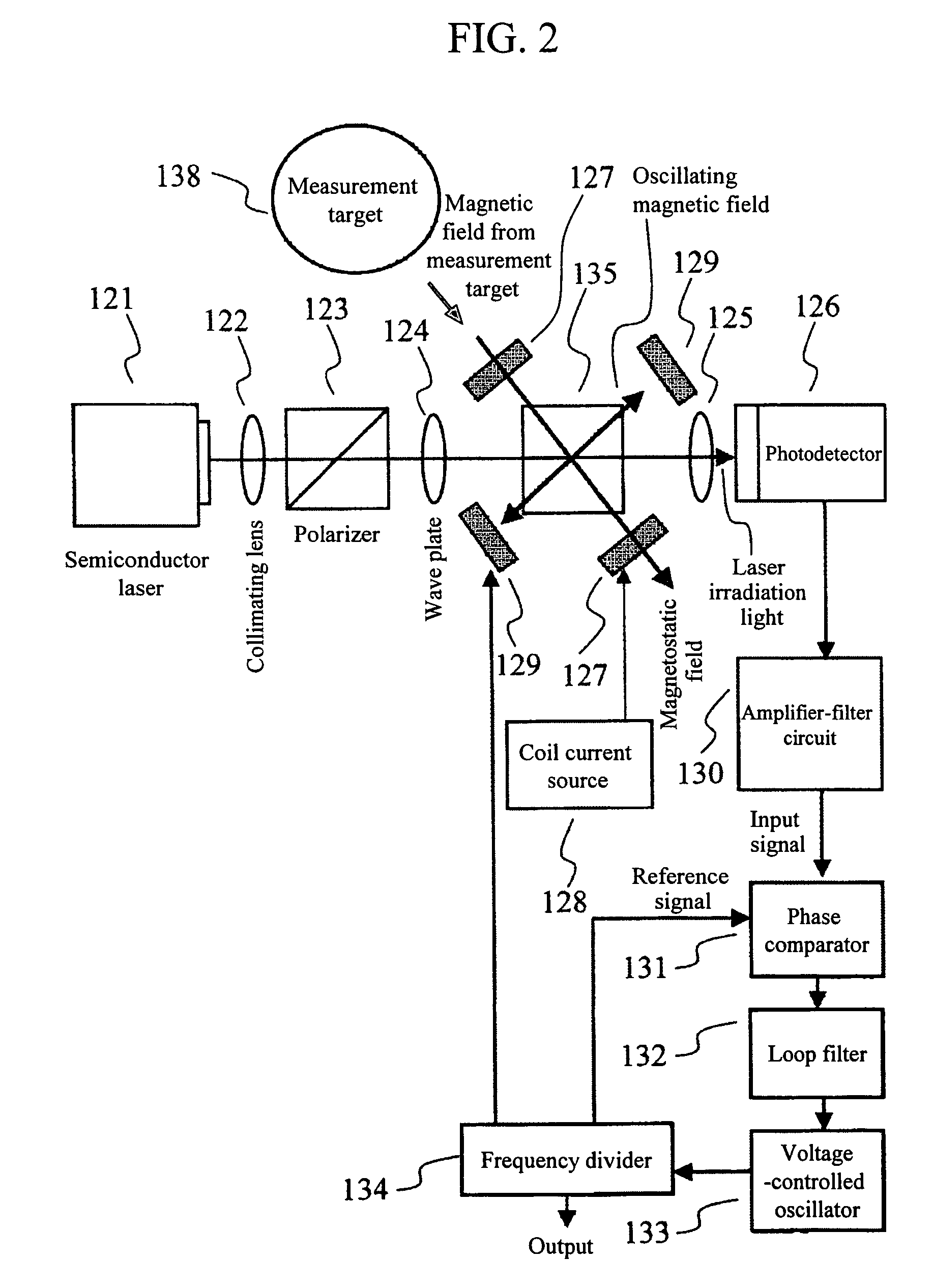 Magnetic field measuring optically pumped magnetometer apparatus