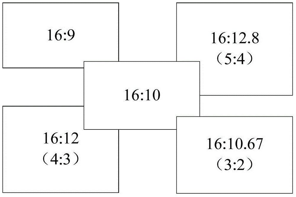 GOA (gate driver on array) circuit, driving method of GOA circuit, flexible display equipment and display control method