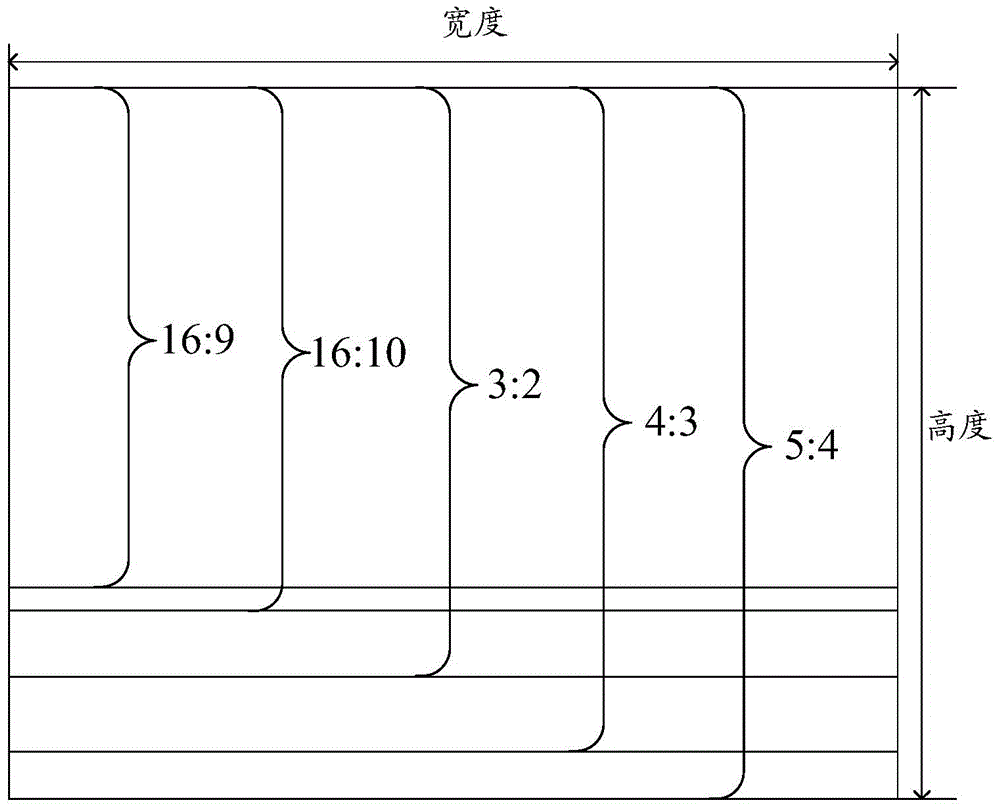 GOA (gate driver on array) circuit, driving method of GOA circuit, flexible display equipment and display control method